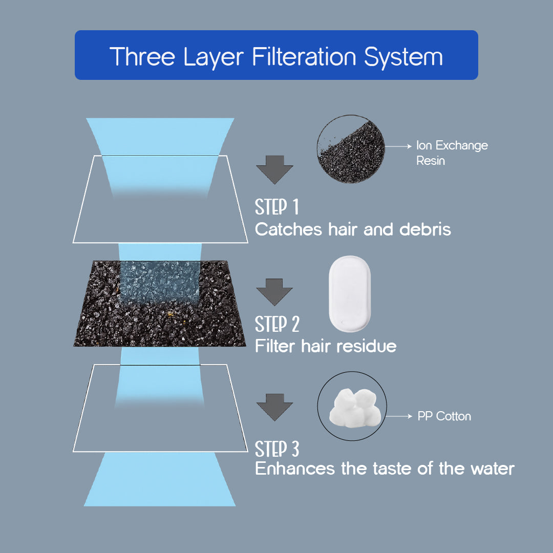AquaGlow Fountain | Smart Water Dispenser | Designed for Cats & Small Dogs