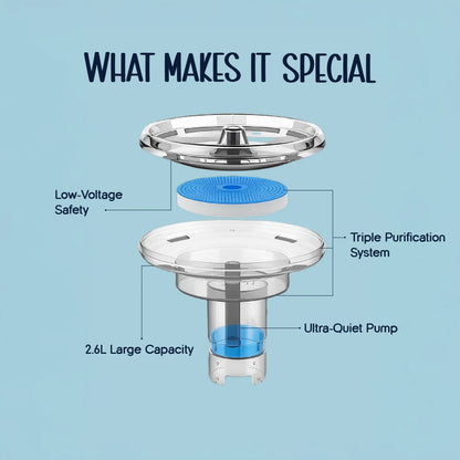 CrystalSip Fountain – The Smart Hydration Solution for Healthy Pets