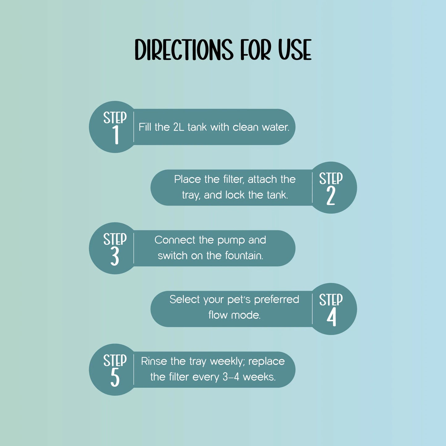 OxyFlow Fountain | Stainless-Steel Flowing Water Dispenser | Keeps Pets Hydrated & Healthy