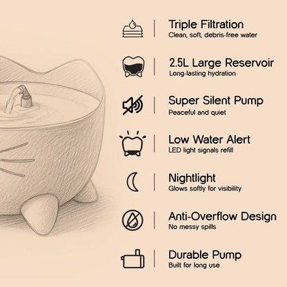VitalWhisk Fountain | Triple-Filtered Hydration | Silent & Safe