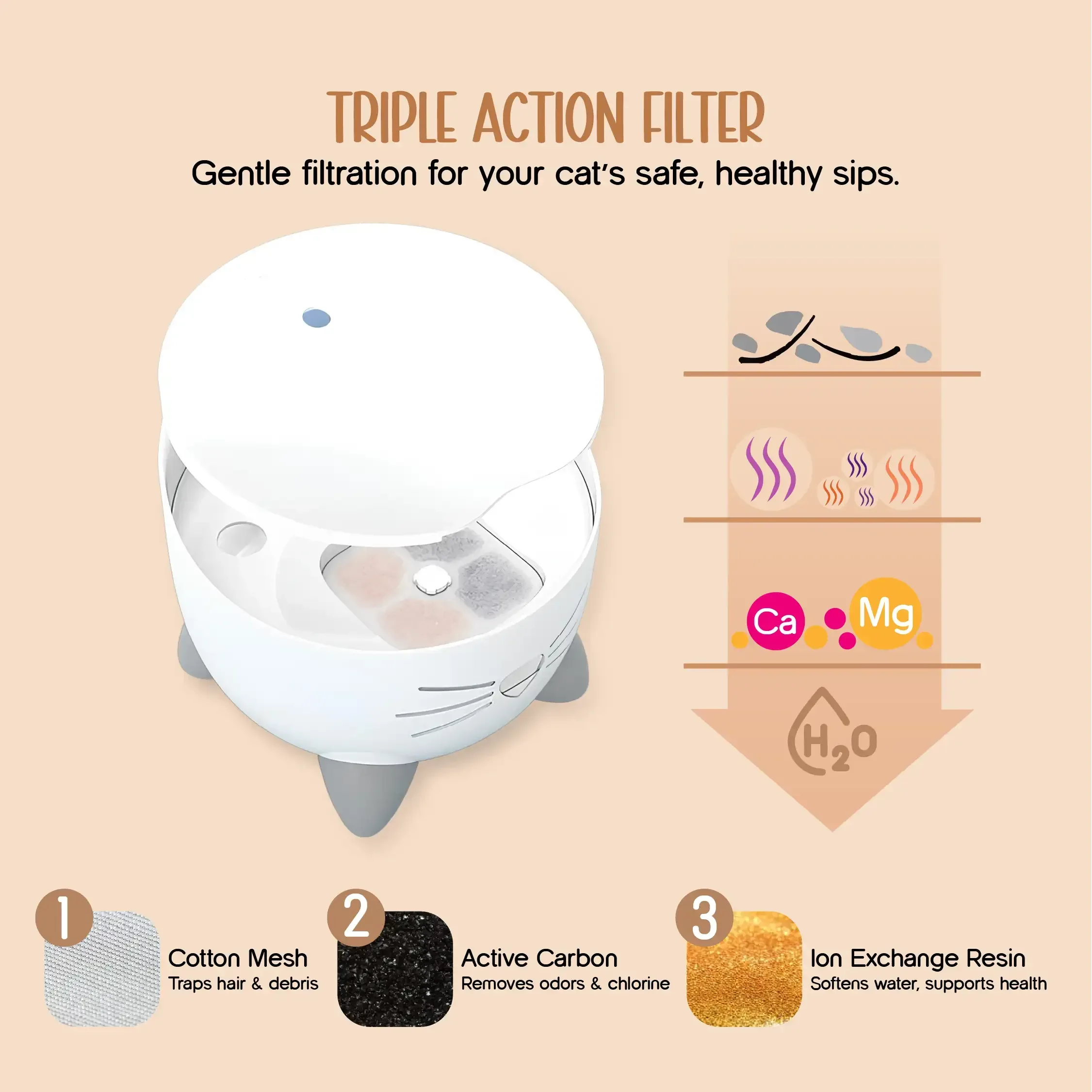 Vitalwhisk fountain-Catit Pixi Water Drinking Fountains | Triple-Filtered Hydration | Silent & Safe that Prevents Your Cats From KIdney And Bladder Issues - Tilting Heads