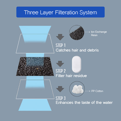 AquaGlow Fountain | Smart Water Dispenser | Designed for Cats & Small Dogs