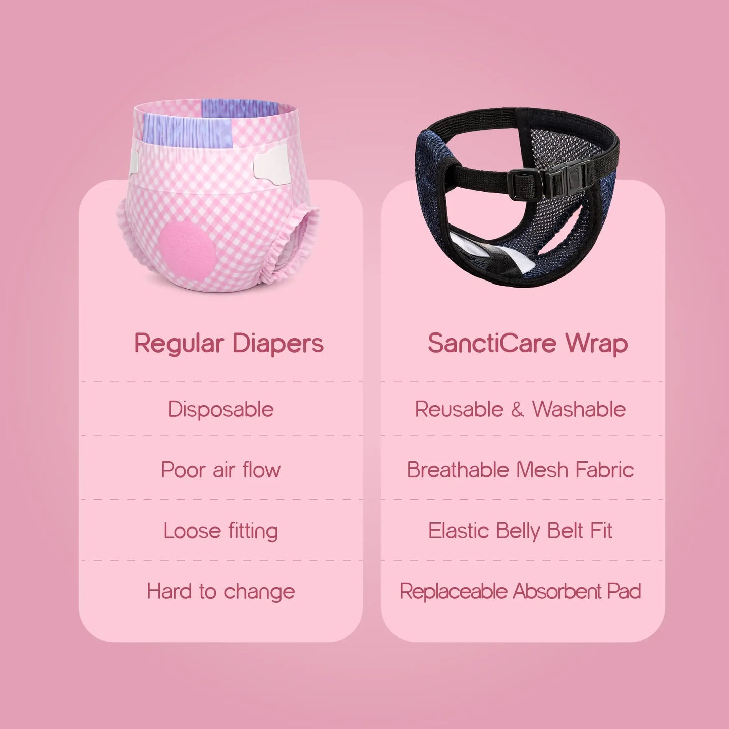 SanctiCare Heat Wrap — Reusable Protection for Dogs in Heat | Includes 3 Absorbent Pads