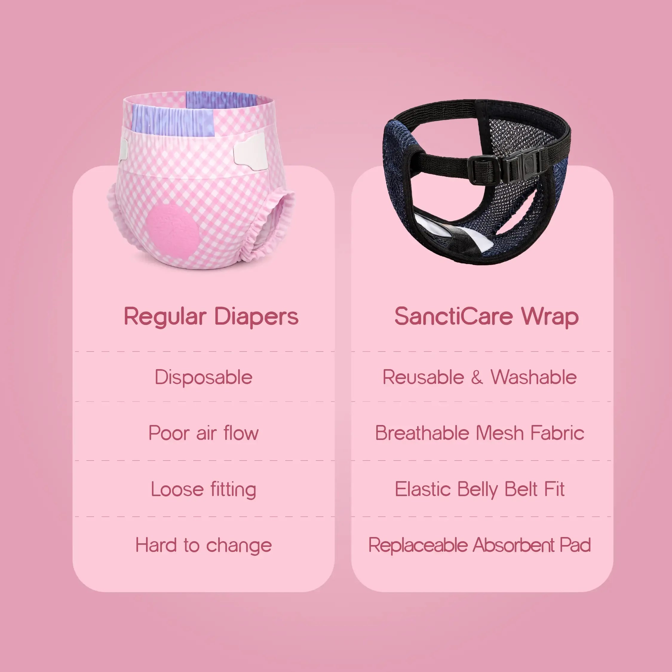 SanctiCare Heat Wrap — Reusable Protection for Dogs in Heat | Includes 3 Absorbent Pads