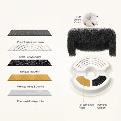 PureSip Fountain | LED Flow | Filtered Hydration for Small Pets