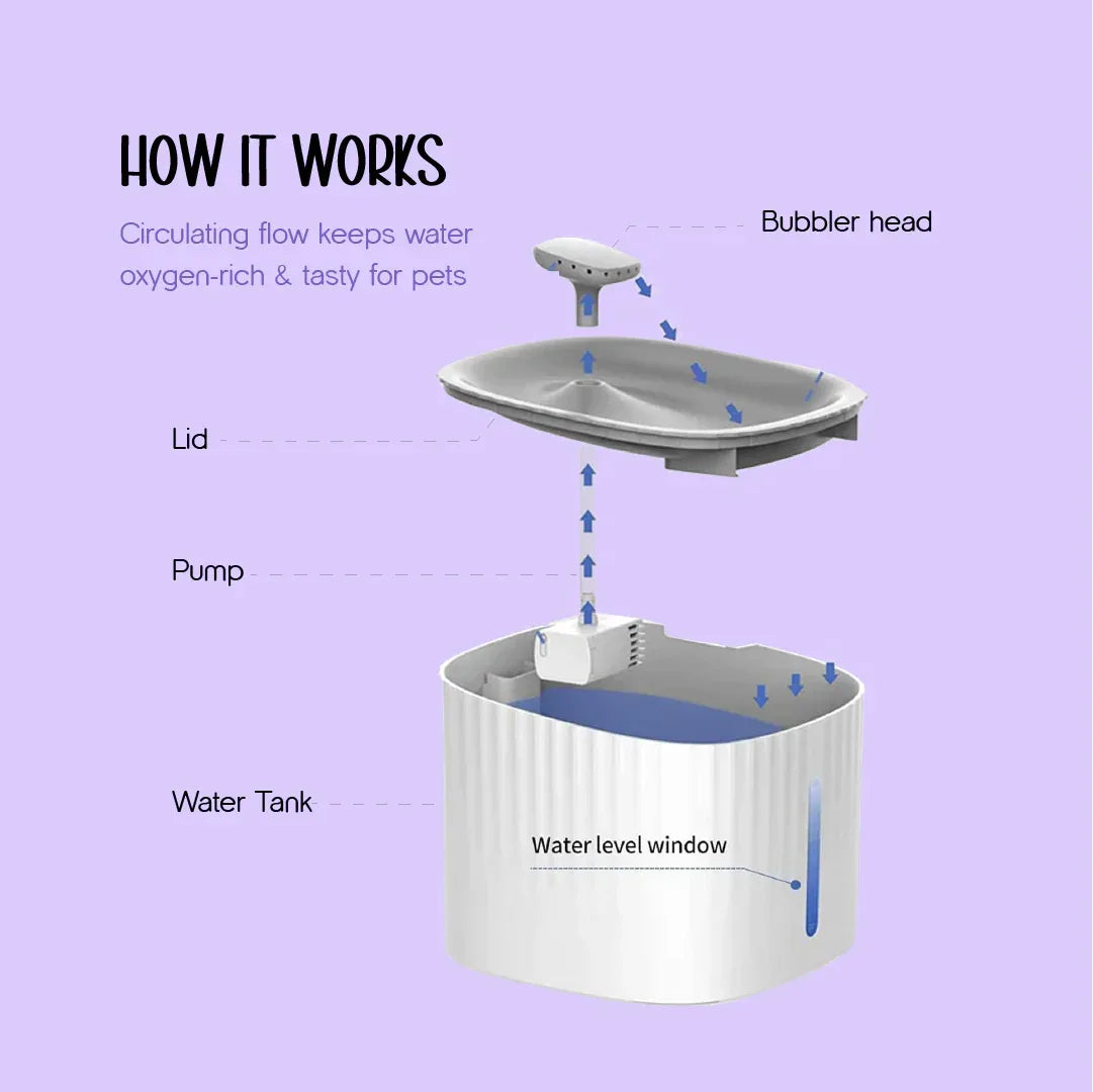 SmartSip Fountain for Cats | Continuous Water Flow | Electric Powered - Tilting Heads