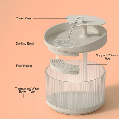 WhiskerWell Cat Water Fountain | Fresh, Filtered Hydration for Pets